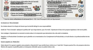 El crit de la plantilla : Sant Quirze no pot seguir amb un conveni de fa 20 anys